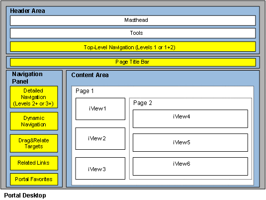 This graphic is explained in the accompanying text