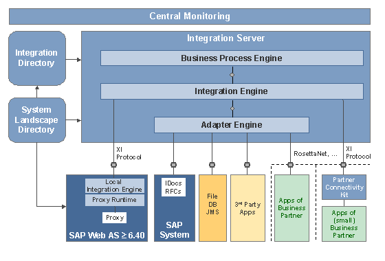 Diese Grafik wird im zugeh&ouml;rigen Text erkl&auml;rt