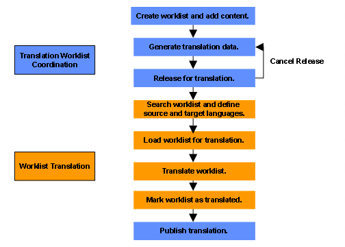 This graphic is explained in the accompanying text
