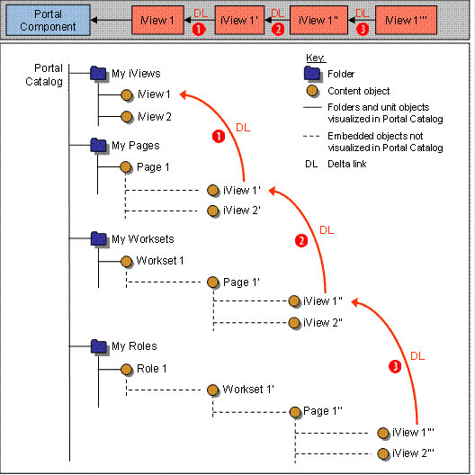 This graphic is explained in the accompanying text