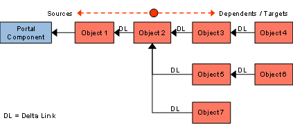 This graphic is explained in the accompanying text