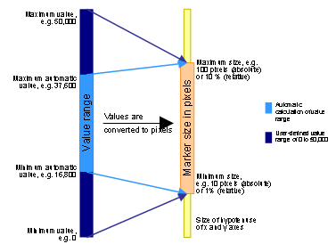 This graphic is explained in the accompanying text
