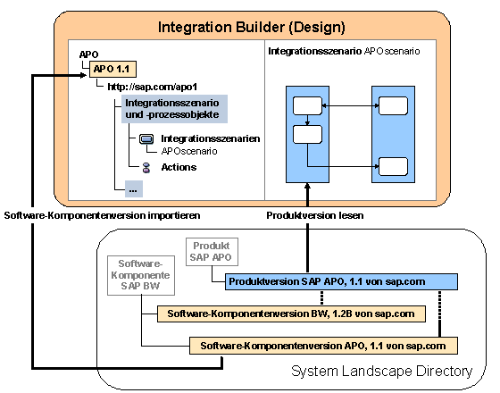 Diese Grafik wird im zugeh&ouml;rigen Text erkl&auml;rt