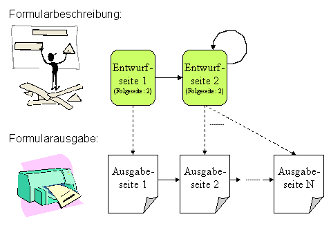 Diese Grafik wird im zugeh&ouml;rigen Text erkl&auml;rt