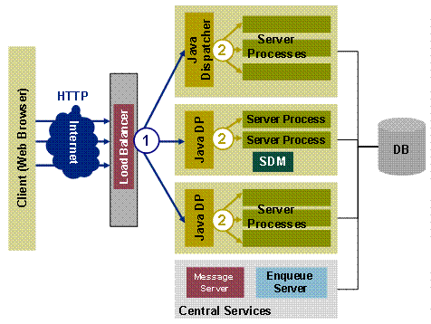 This graphic is explained in the accompanying text