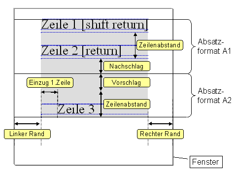 Diese Grafik wird im zugeh&ouml;rigen Text erkl&auml;rt