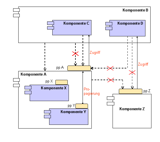 Diese Grafik wird im zugehörigen Text erklärt