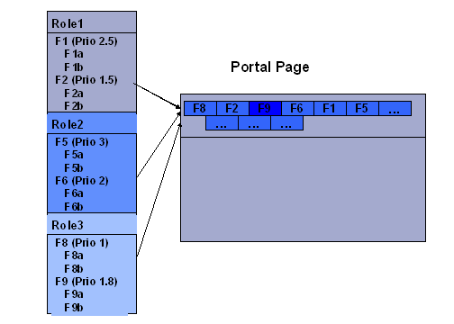 This graphic is explained in the accompanying text