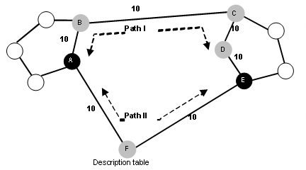 This graphic is explained in the accompanying text