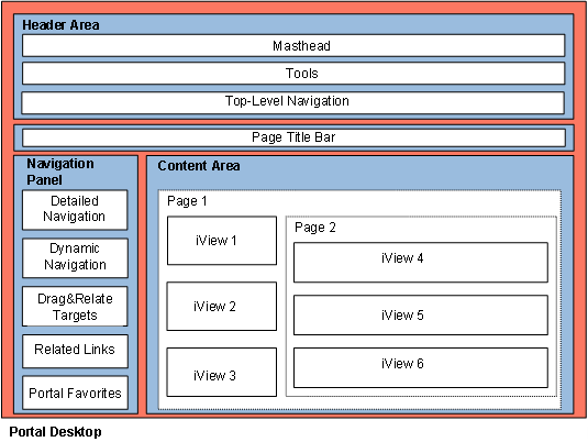 This graphic is explained in the accompanying text