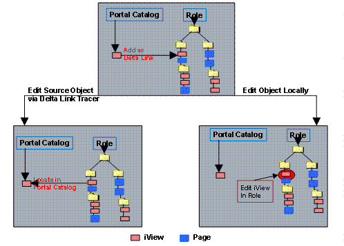 This graphic is explained in the accompanying text
