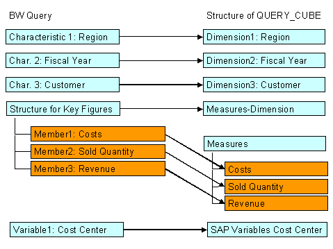 This graphic is explained in the accompanying text