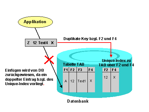 Diese Grafik wird im zugeh&ouml;rigen Text erkl&auml;rt
