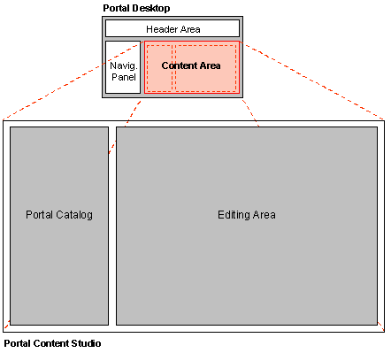 This graphic is explained in the accompanying text