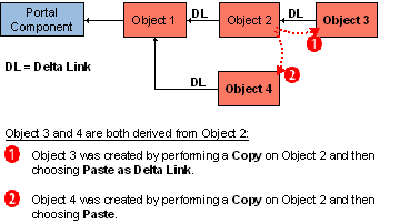 This graphic is explained in the accompanying text