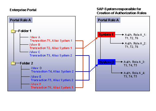 This graphic is explained in the accompanying text
