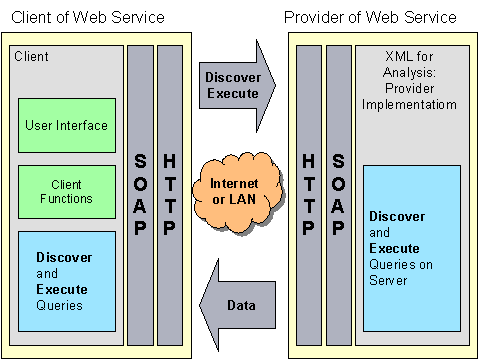 This graphic is explained in the accompanying text