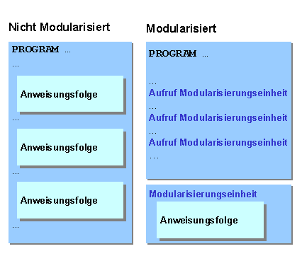 Diese Grafik wird im zugehörigen Text erklärt