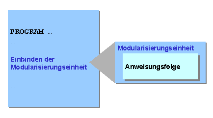 Diese Grafik wird im zugehörigen Text erklärt