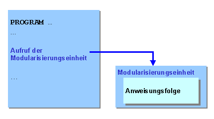 Diese Grafik wird im zugehörigen Text erklärt