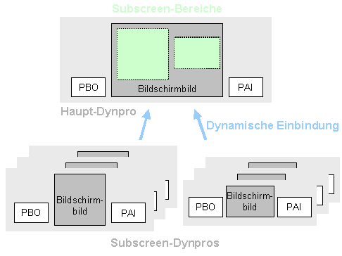 Diese Grafik wird im zugehörigen Text erklärt