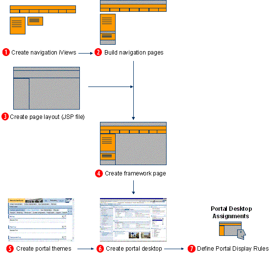 This graphic is explained in the accompanying text