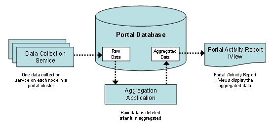 This graphic is explained in the accompanying text