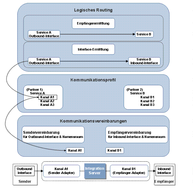 Diese Grafik wird im zugeh&ouml;rigen Text erkl&auml;rt
