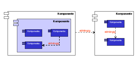 Diese Grafik wird im zugehörigen Text erklärt
