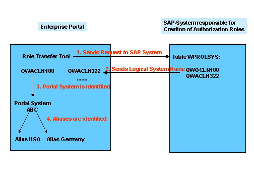 Diese Grafik wird im zugeh&ouml;rigen Text erkl&auml;rt