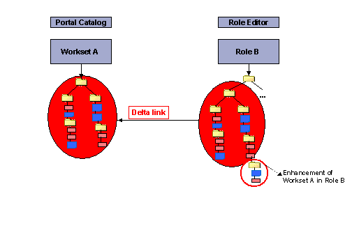 This graphic is explained in the accompanying text