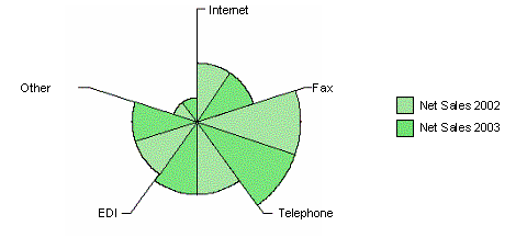 This graphic is explained in the accompanying text