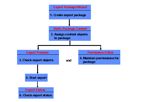 This graphic is explained in the accompanying text