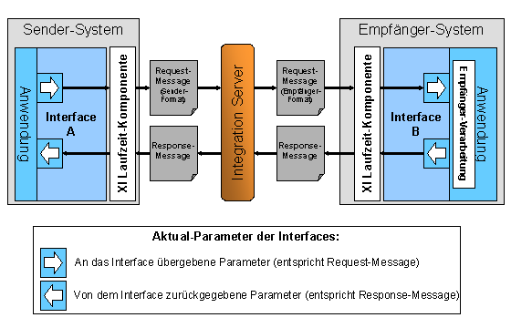 Diese Grafik wird im zugeh&ouml;rigen Text erkl&auml;rt