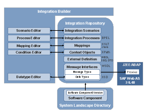 Diese Grafik wird im zugeh&ouml;rigen Text erkl&auml;rt