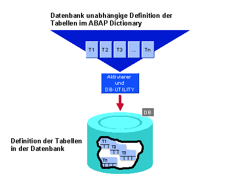 Diese Grafik wird im zugehörigen Text erklärt