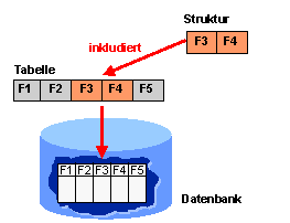 Diese Grafik wird im zugeh&ouml;rigen Text erkl&auml;rt