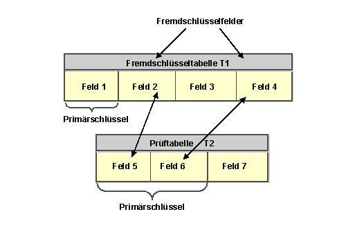 Diese Grafik wird im zugeh&ouml;rigen Text erkl&auml;rt