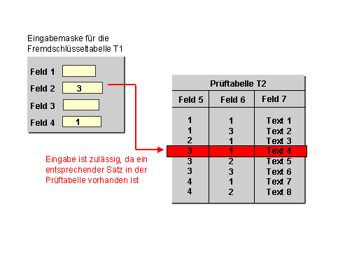 Diese Grafik wird im zugeh&ouml;rigen Text erkl&auml;rt