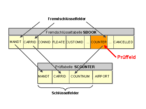 Diese Grafik wird im zugeh&ouml;rigen Text erkl&auml;rt