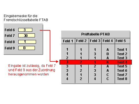 Diese Grafik wird im zugeh&ouml;rigen Text erkl&auml;rt