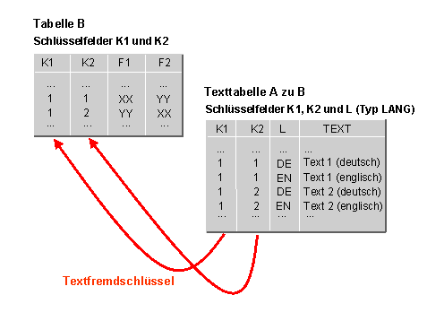 Diese Grafik wird im zugeh&ouml;rigen Text erkl&auml;rt