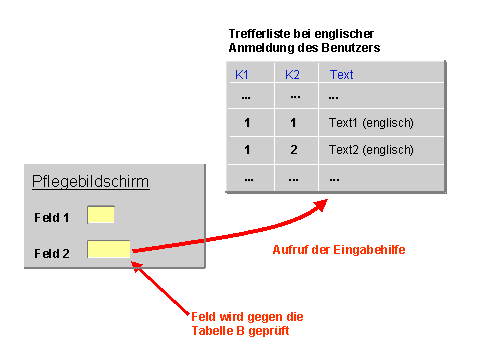 Diese Grafik wird im zugeh&ouml;rigen Text erkl&auml;rt