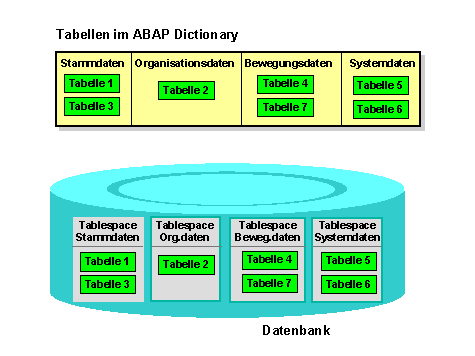 Diese Grafik wird im zugehörigen Text erklärt