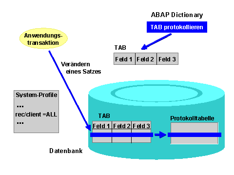 Diese Grafik wird im zugeh&ouml;rigen Text erkl&auml;rt