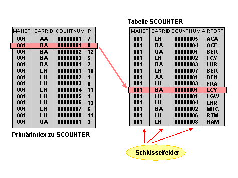Diese Grafik wird im zugeh&ouml;rigen Text erkl&auml;rt