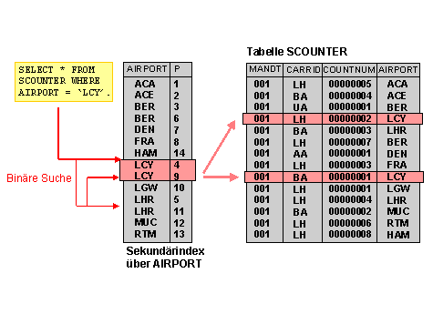 Diese Grafik wird im zugeh&ouml;rigen Text erkl&auml;rt