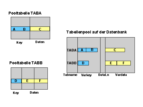 Diese Grafik wird im zugehörigen Text erklärt