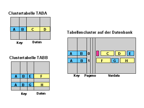 Diese Grafik wird im zugehörigen Text erklärt