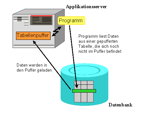Diese Grafik wird im zugeh&ouml;rigen Text erkl&auml;rt